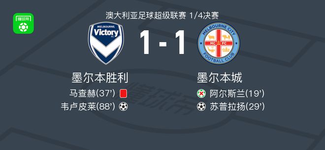 贝蒂斯将对